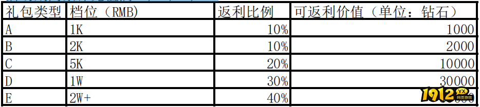 1912yx《少年江山》12月13日起返利活动